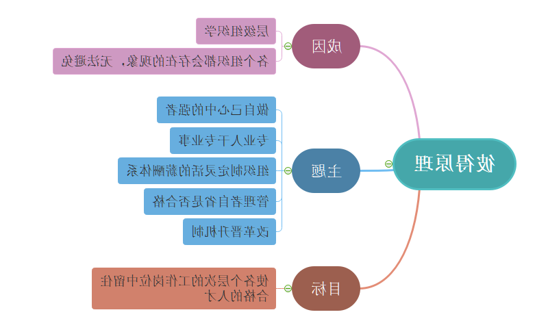 彼得原理思维导图