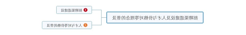 招聘渠道建设和人才与价格对等理念的普及