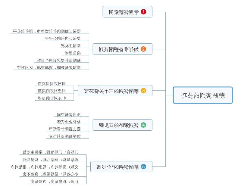 薪酬谈判技巧