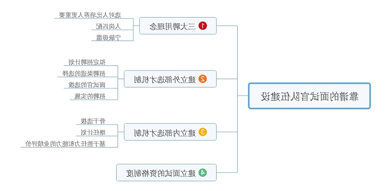 靠谱的面试官队伍建设