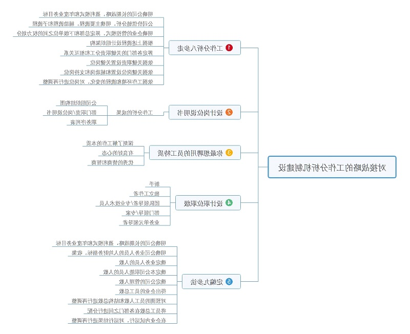 对接战略的工作分析机制建设