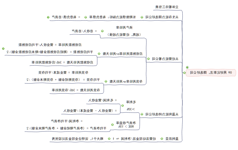 筛选好公司思维导图