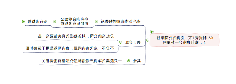 利润表思维导图