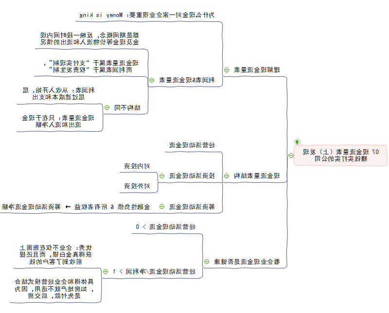 现金流量表思维导图