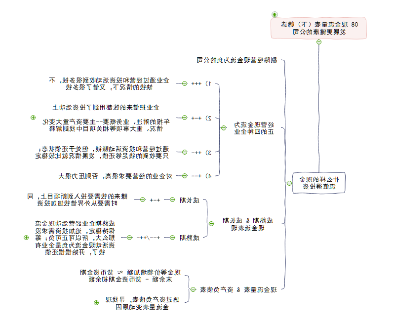 现金流量表思维导图