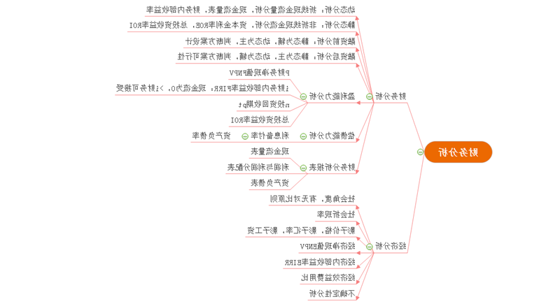 财务分析思维导图