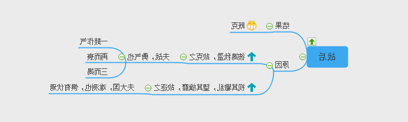 曹刿论战战后