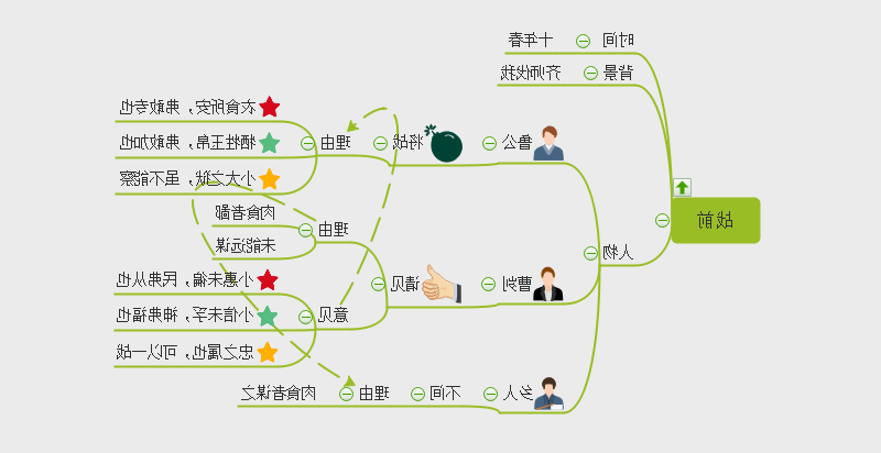 曹刿论战战前