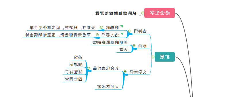 字词和拓展导入思维导图