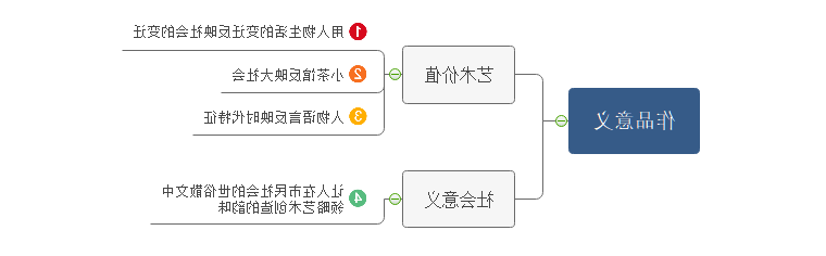 茶馆作品意义