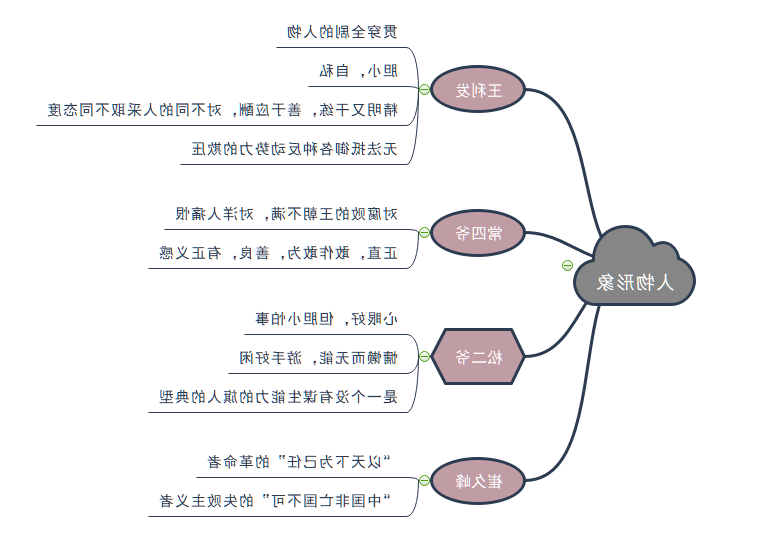 茶馆人物形象