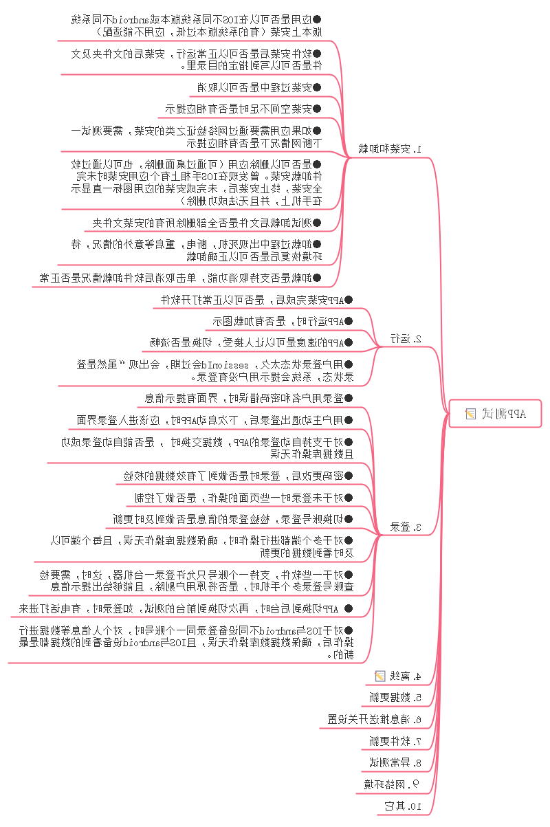 产品测试知识