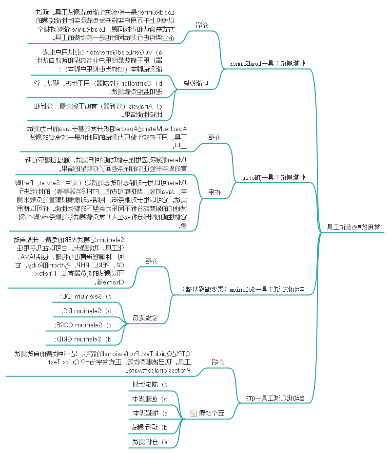 产品测试知识