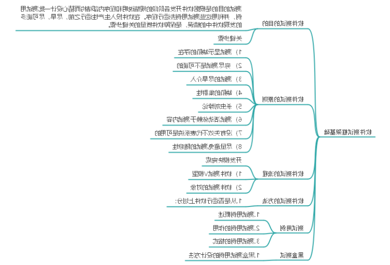 产品测试知识