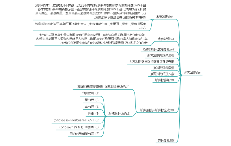 产品测试知识