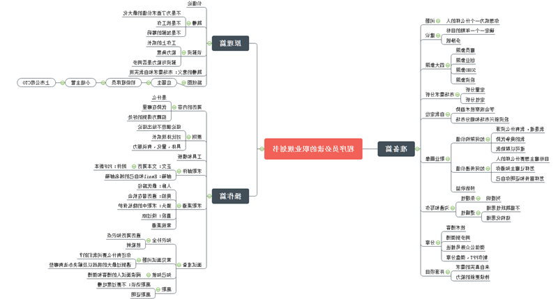 程序员必读职业规划书思维导图