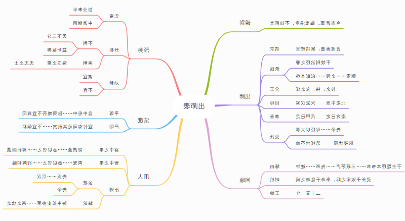 出师表