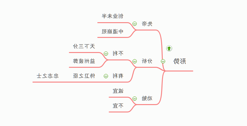 形式思维导图