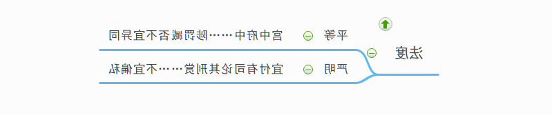 法度思维导图