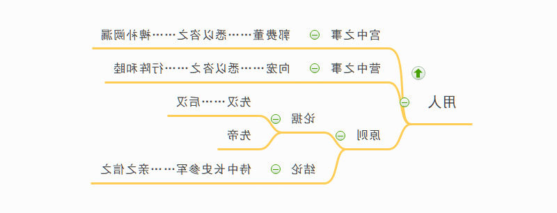 用人思维导图