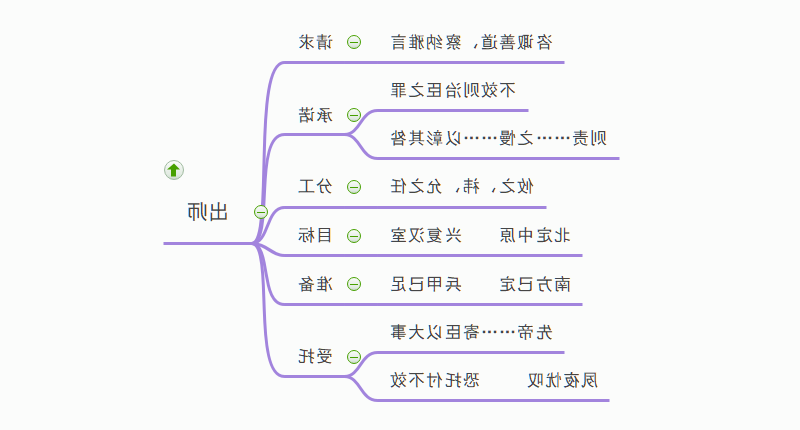 出师思维导图