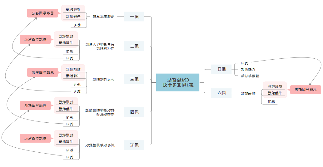 cpa学习计划