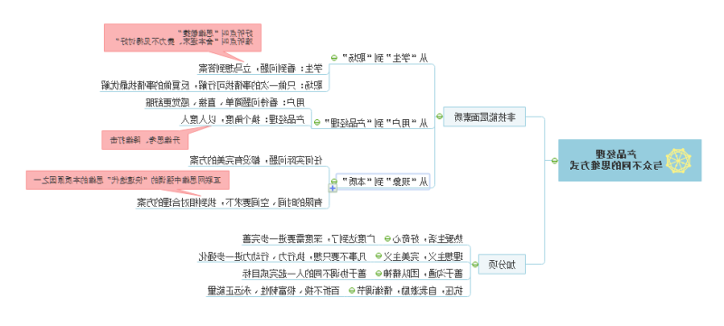 产品经理与众不同的思维方式