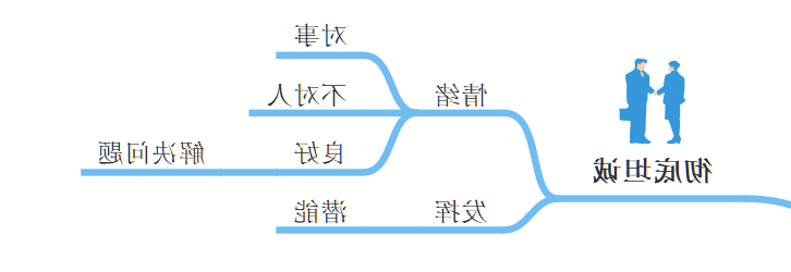 彻底坦诚思维