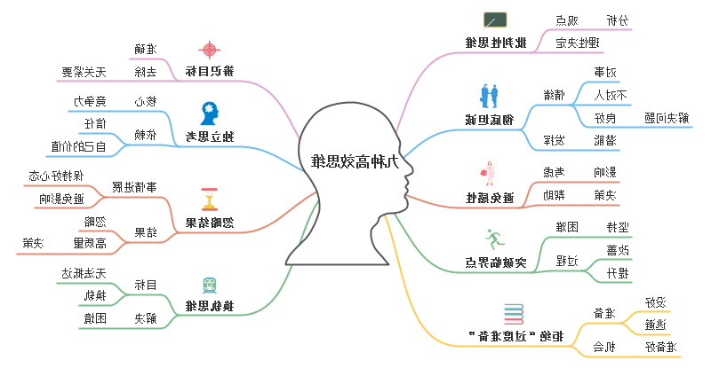 九种高效思维