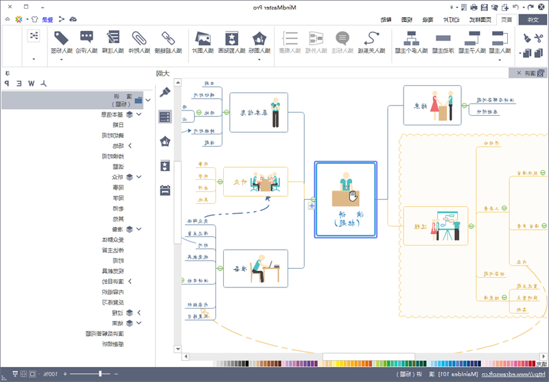 MindMaster思维导图软件大纲视图