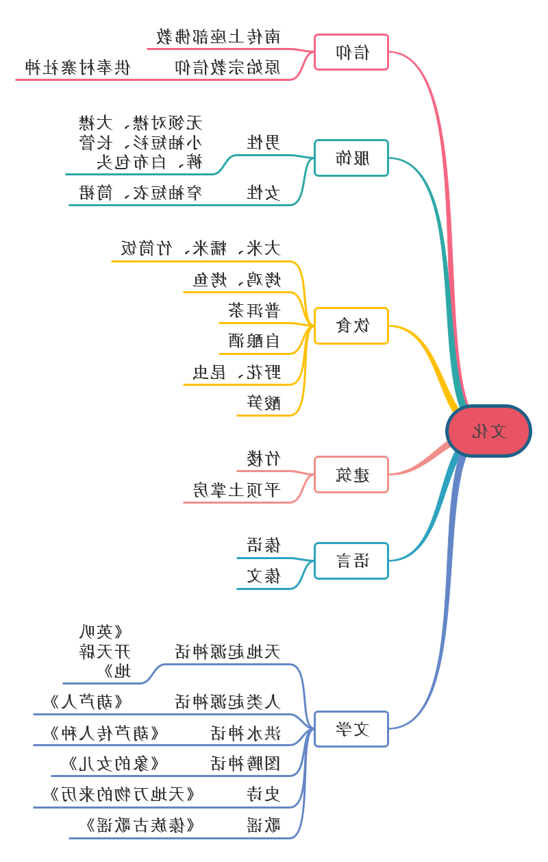 傣族民族艺术