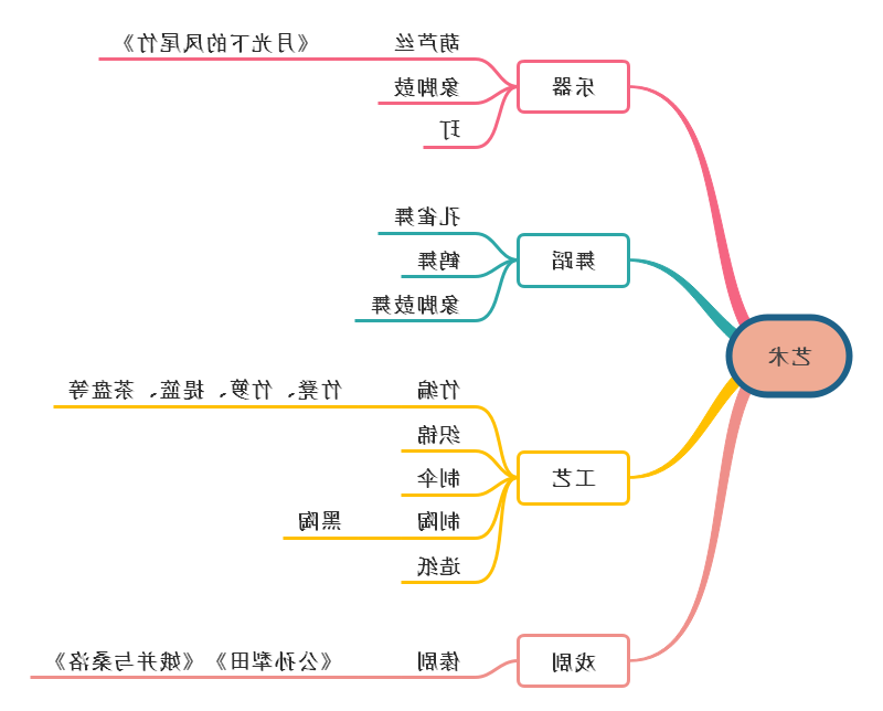 傣族民族艺术