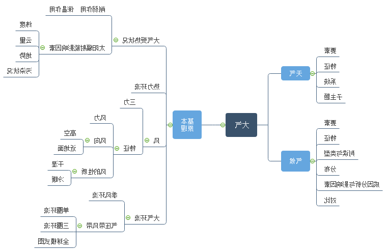 高中地理