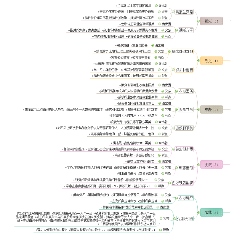 顶级思维3