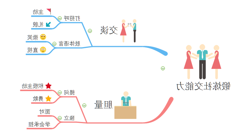 锻炼社交思维导图