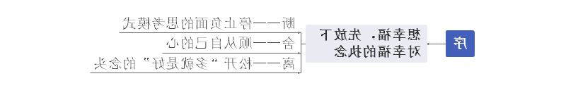 学习方法