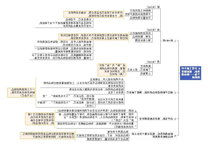 学习方法