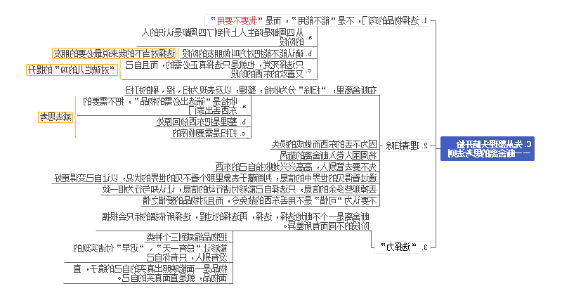 学习方法