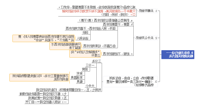 学习方法