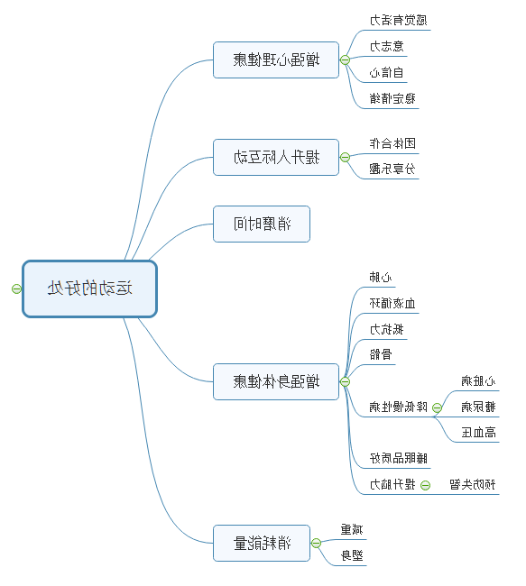 MindMaster生成