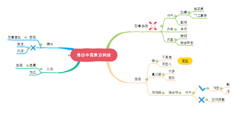 地震如何自救思维导图