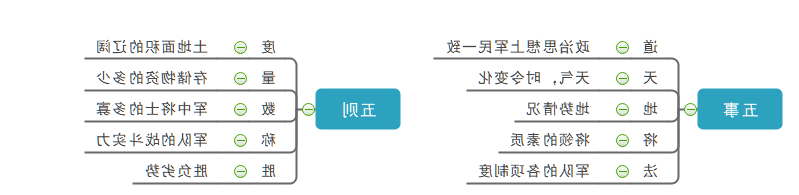 孙子兵法思维导图