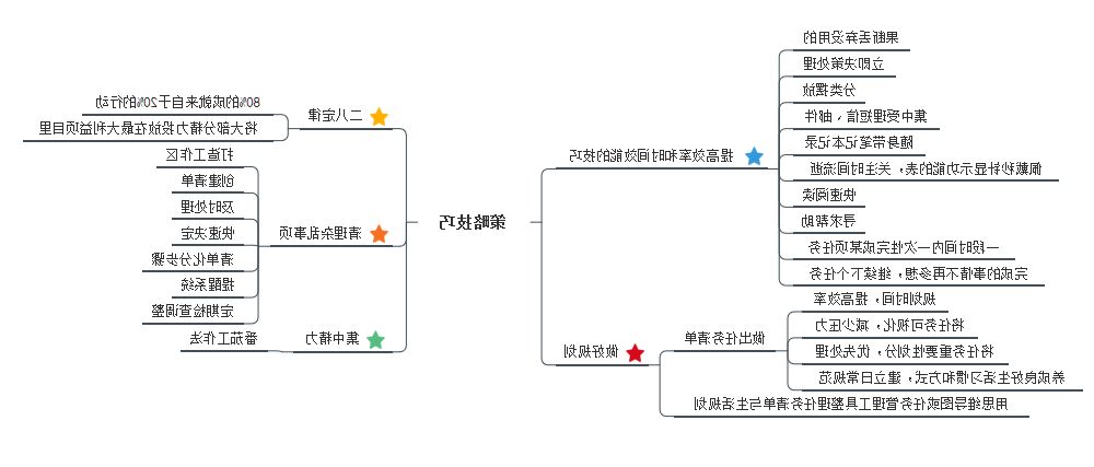 时间管理策略技巧