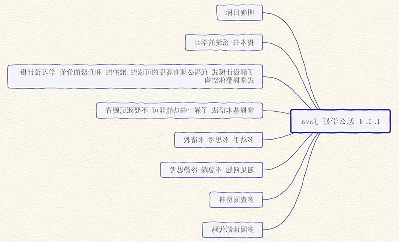 程序猿思维导图