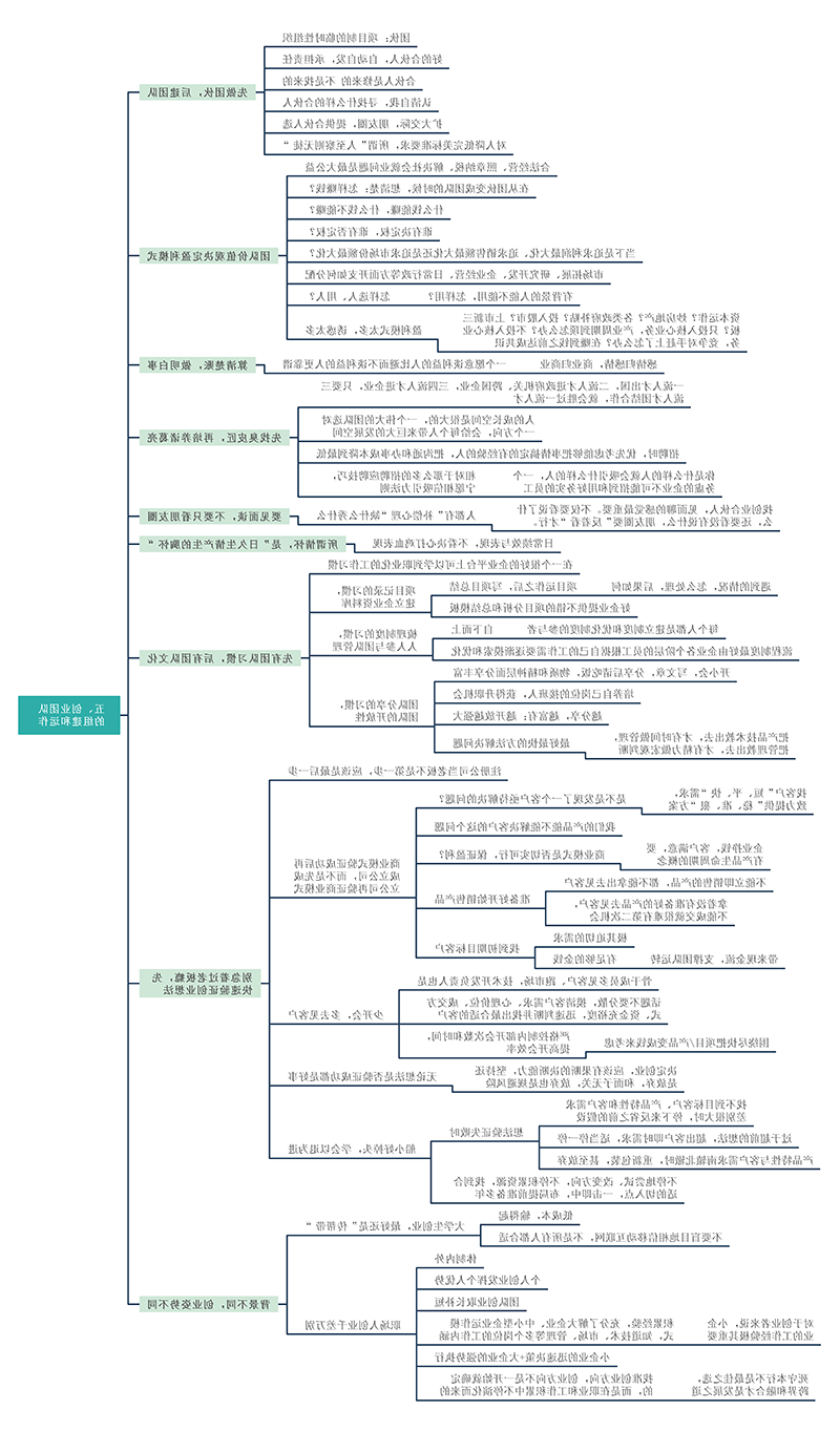 创业思维导图