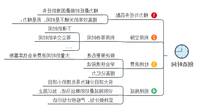 如何创造时间