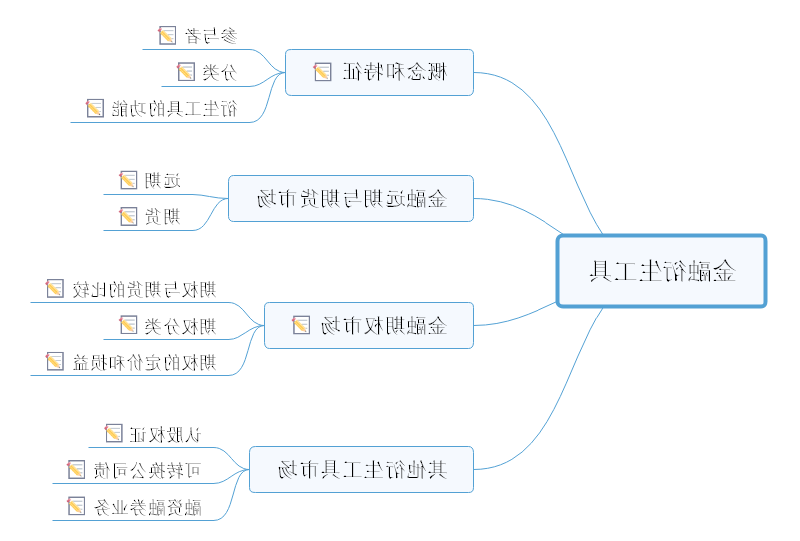 金融市场思维导图