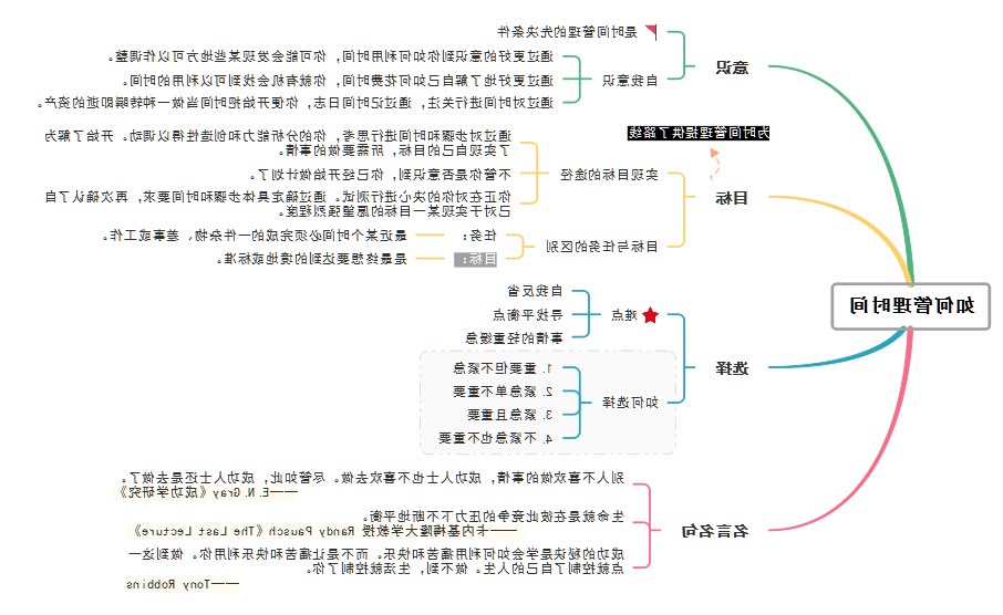 如何管理时间