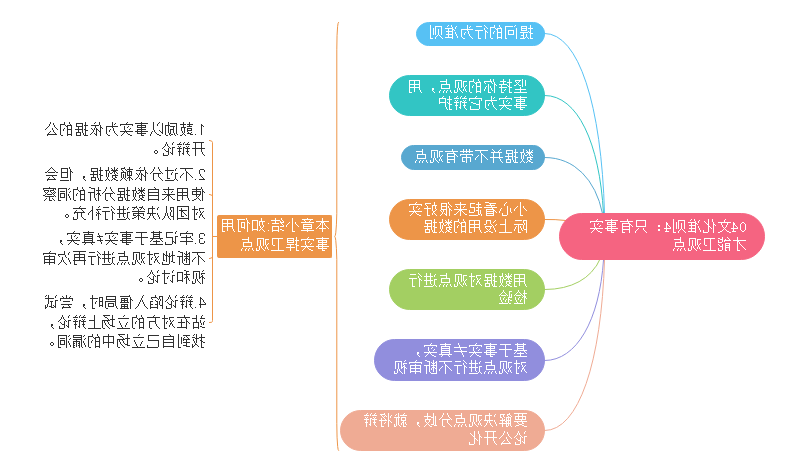 奈非文化手册思维导图