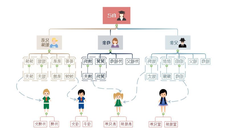 亲戚怎么称呼思维导图